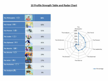 Bazi Profile Strength Chart